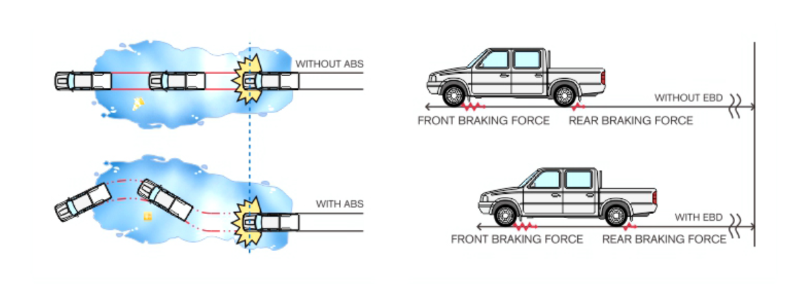 Система ABS Rich 5